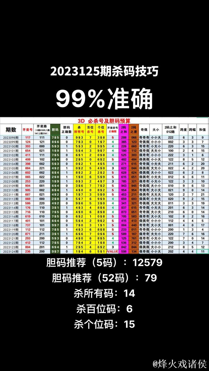 福彩3D第2026016期关公胆码杀号图