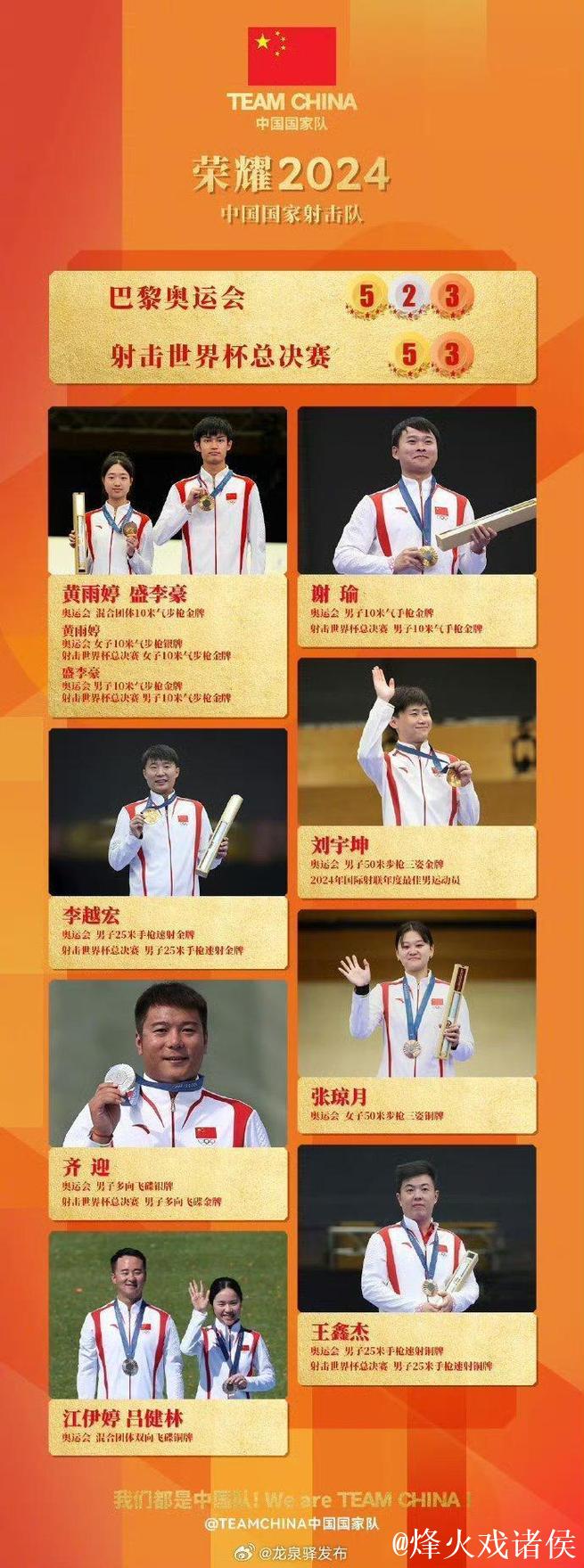 年终稿|2025年中国体育健儿获得146个世界冠军 年终稿|2025年中国体育健儿获得146个世界冠军